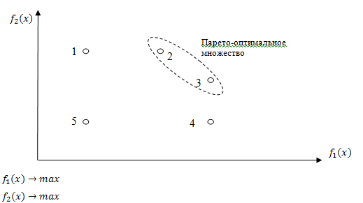 Как использовать закон Парето в работе и жизни