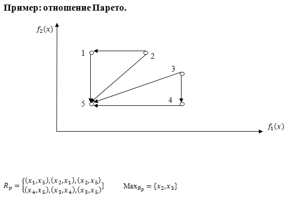 Принцип Парето или правило 80/20